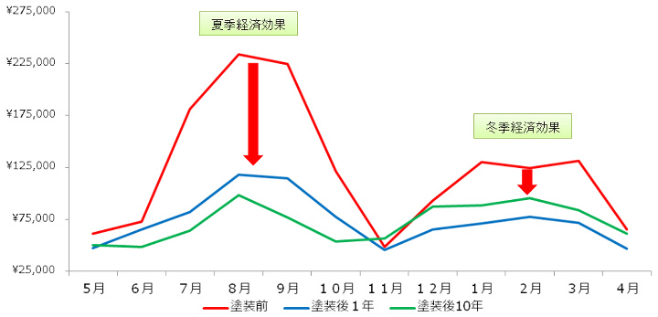 アパレル関係倉庫（埼玉県）