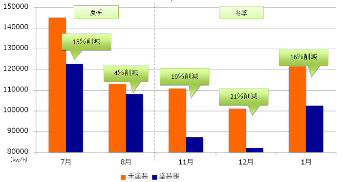 工場屋根（長野県）