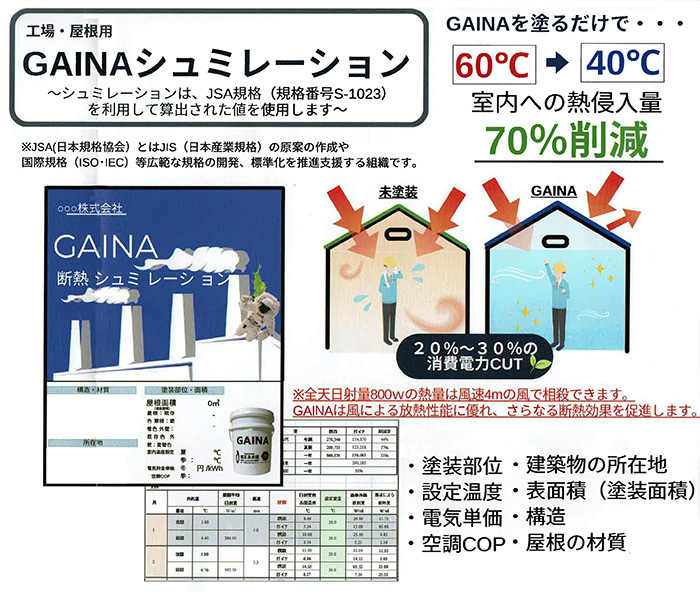 工場、倉庫、宿泊施設、飲食店、学校
