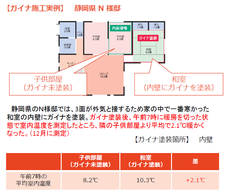 寒かった角部屋がガイナで暖かい部屋に！！