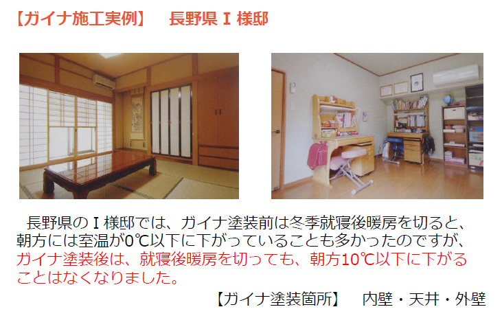 ガイナで朝方も暖かい部屋に！！