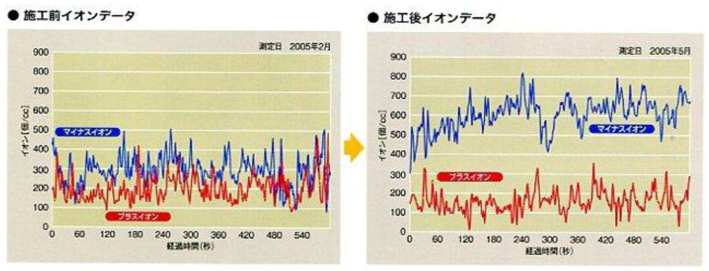 消臭性能