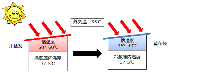 契約電力更改による効果