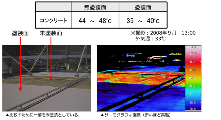 表面温度の表