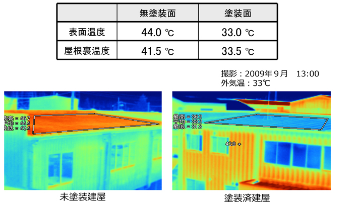 表面温度のサーモグラフィ