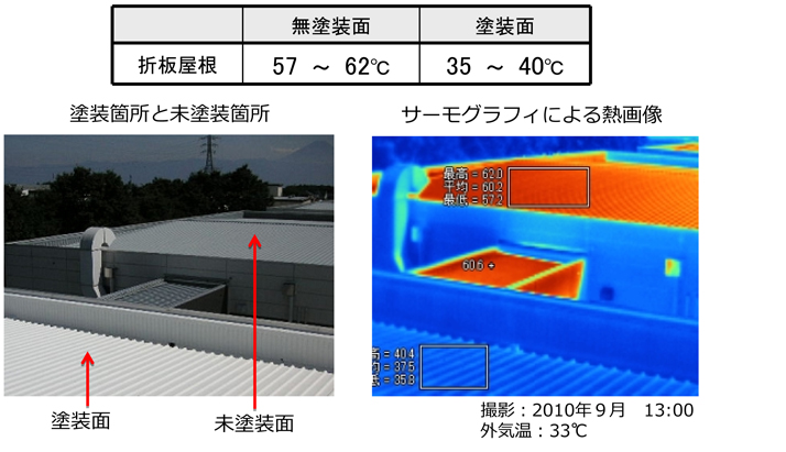 表面温度のサーモグラフィ