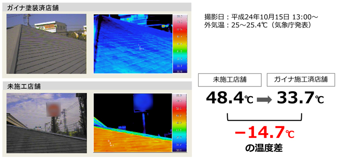 表面変化のサーモグラフィ