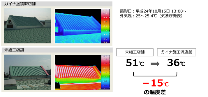 表面変化のサーモグラフィ