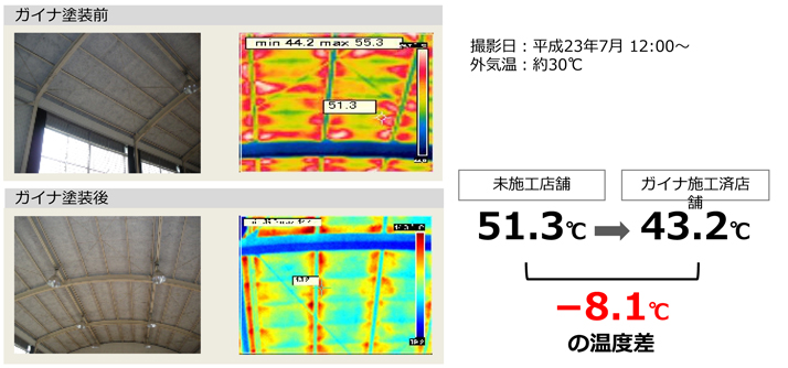 表面変化のサーモグラフィ