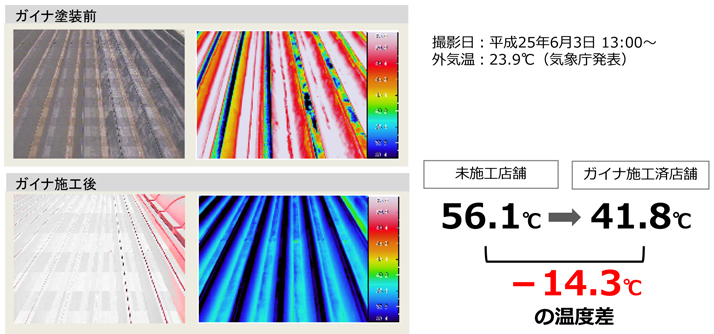 表面変化のサーモグラフィ