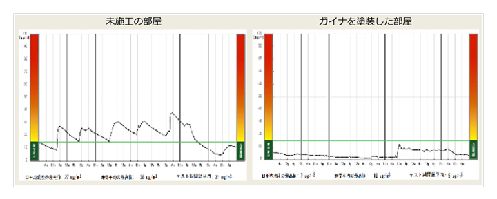 変化グラフ