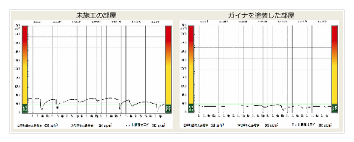 変化グラフ