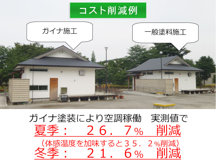 各項目の価格