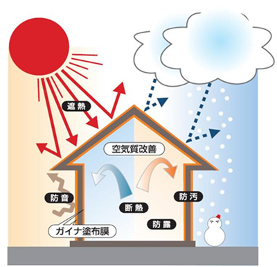 断熱効果を維持